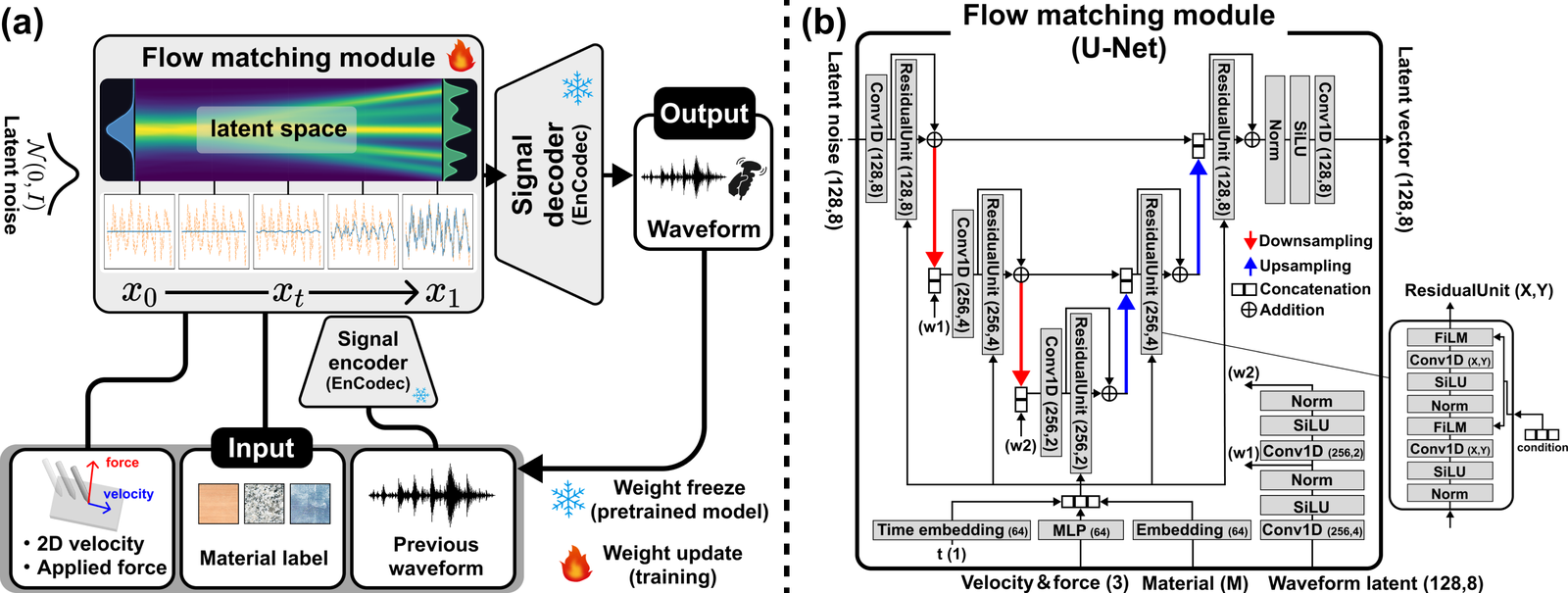 Architecture of HaptoFlow
